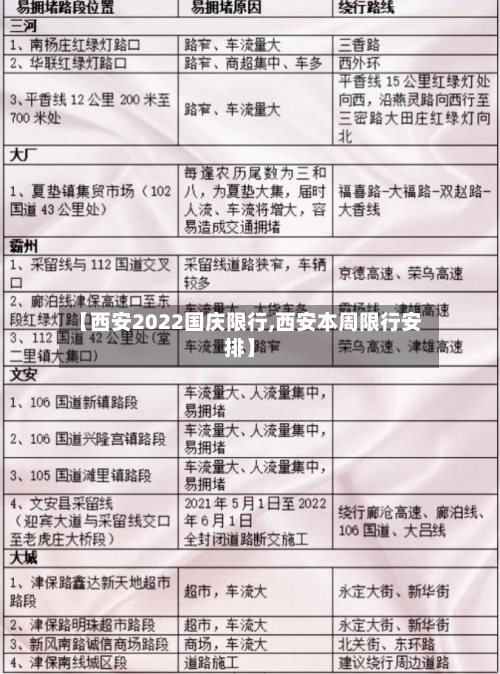 【西安2022国庆限行,西安本周限行安排】-第1张图片