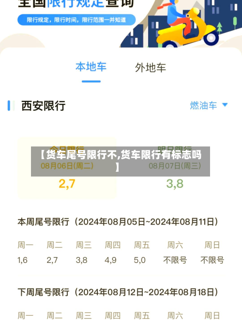 【货车尾号限行不,货车限行有标志吗】-第1张图片