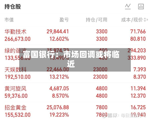 富国银行:市场回调或将临近-第2张图片