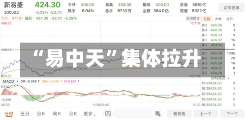 “易中天”集体拉升-第1张图片