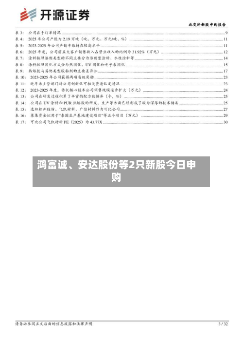 鸿富诚	、安达股份等2只新股今日申购-第1张图片