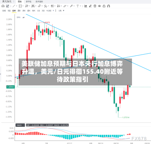 美联储加息预期与日本央行加息博弈升温	，美元/日元徘徊155.40附近等待政策指引-第2张图片