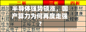 半导体强势领涨，国产算力为何再度走强？-第1张图片