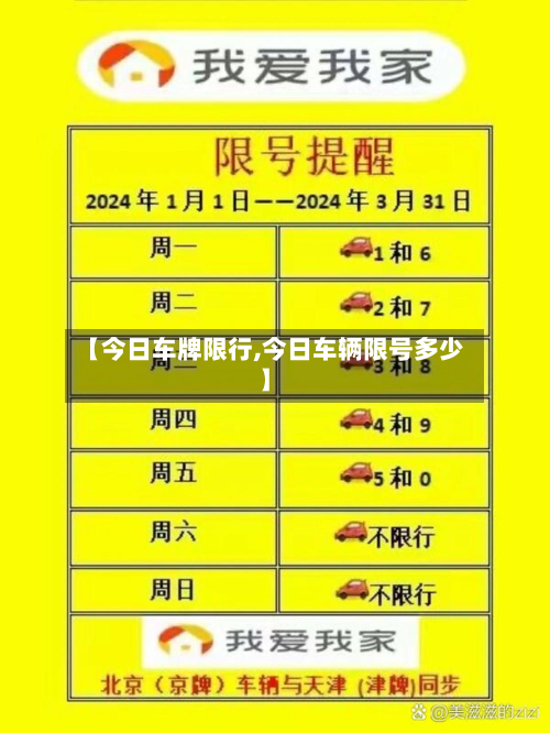 【今日车牌限行,今日车辆限号多少】-第3张图片