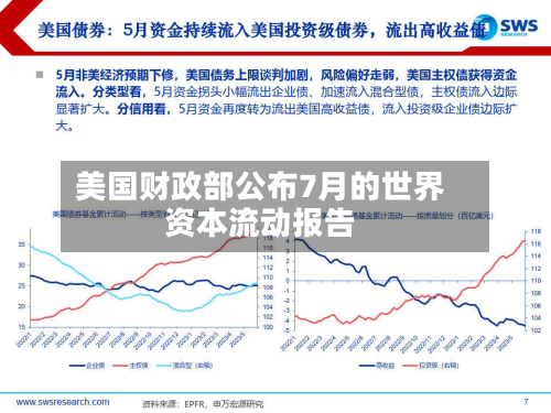 美国财政部公布7月的世界
资本流动报告-第2张图片