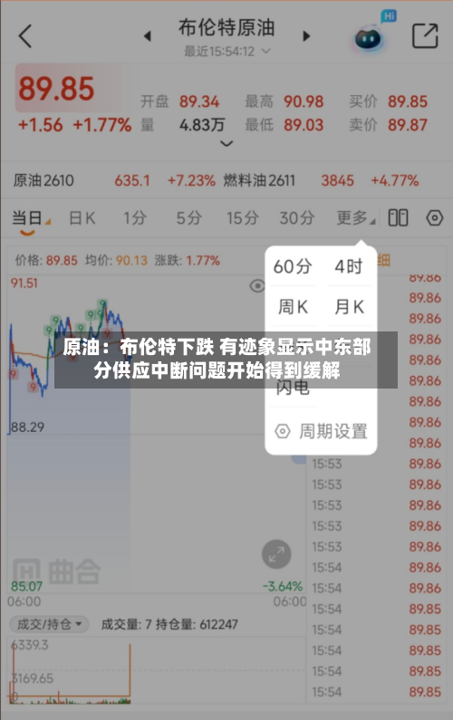 原油：布伦特下跌 有迹象显示中东部分供应中断问题开始得到缓解-第1张图片