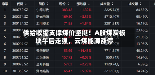 供给收缩支撑煤价坚挺！A股煤炭板块午后走强，云煤能源涨停-第1张图片