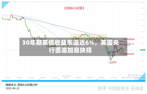 30年期英债收益率逼近6%，英国央行面临加息抉择-第1张图片