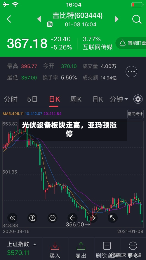 光伏设备板块走高，亚玛顿涨停-第1张图片