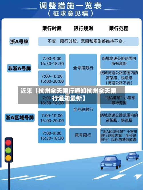 近来【杭州全天限行通知杭州全天限行通知最新】-第2张图片