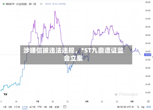涉嫌信披违法违规，*ST九鼎遭证监会立案-第2张图片