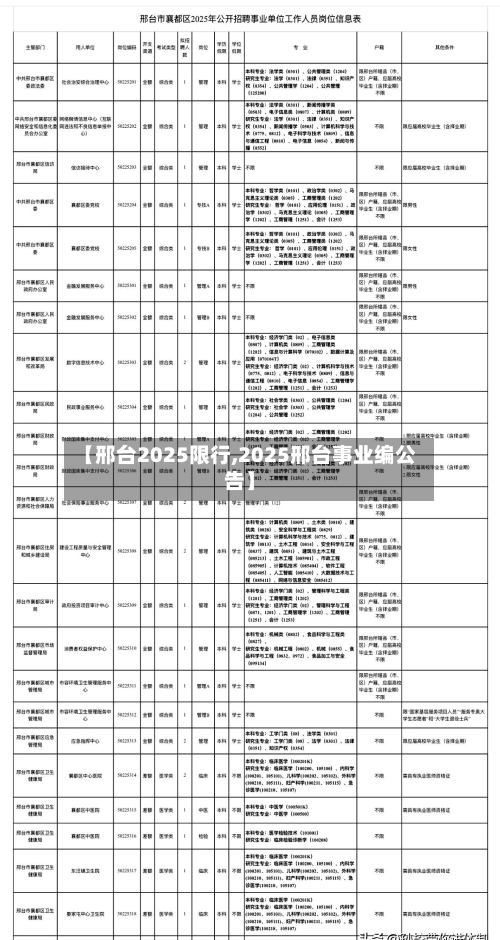 【邢台2025限行,2025邢台事业编公告】-第1张图片