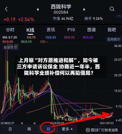 上月称“对方愿推进和解”，如今被三方申请诉讼保全 协商近一年半，西陇科学业绩补偿何以再陷僵局？-第1张图片
