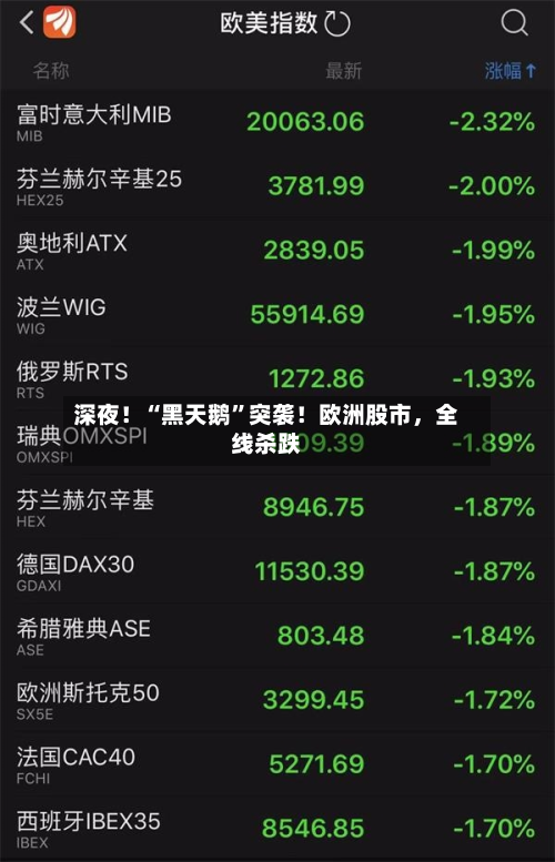 深夜！“黑天鹅”突袭！欧洲股市，全线杀跌-第3张图片