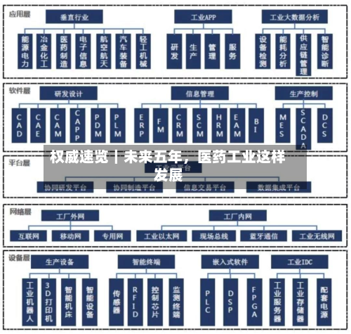 权威速览｜未来五年	，医药工业这样发展-第1张图片