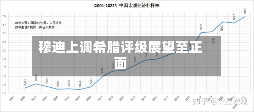 穆迪上调希腊评级展望至正面-第1张图片
