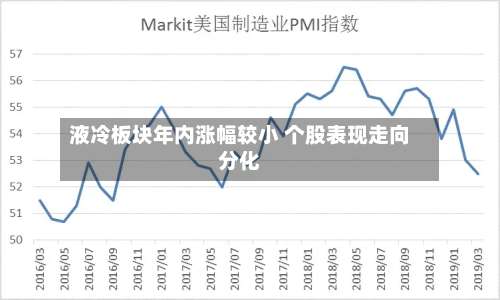 液冷板块年内涨幅较小 个股表现走向分化-第1张图片