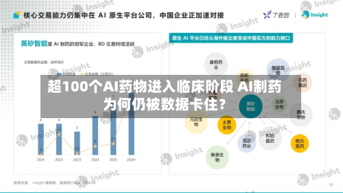 超100个AI药物进入临床阶段 AI制药为何仍被数据卡住?-第1张图片