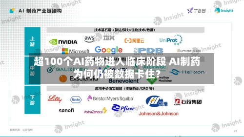 超100个AI药物进入临床阶段 AI制药为何仍被数据卡住?-第2张图片