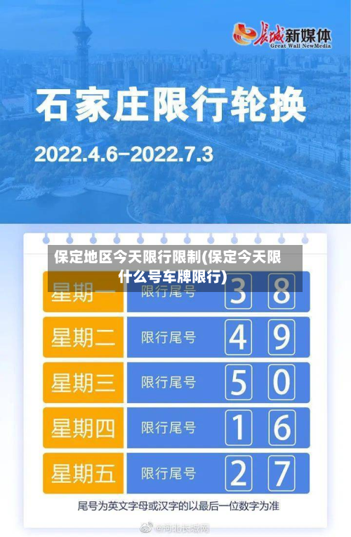 保定地区今天限行限制(保定今天限什么号车牌限行)-第2张图片