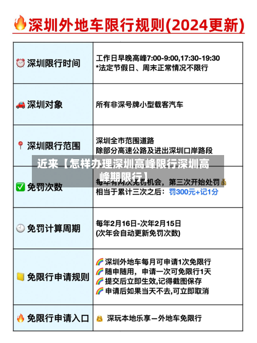 近来【怎样办理深圳高峰限行深圳高峰期限行】-第1张图片