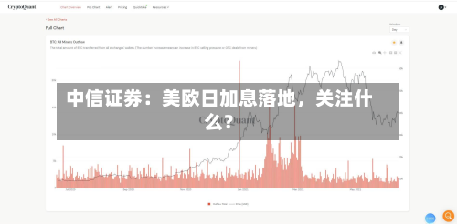 中信证券：美欧日加息落地，关注什么？-第1张图片