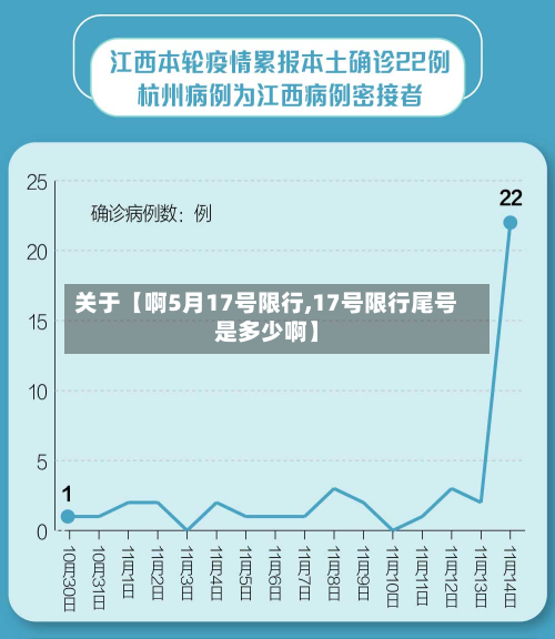 关于【啊5月17号限行,17号限行尾号是多少啊】-第2张图片