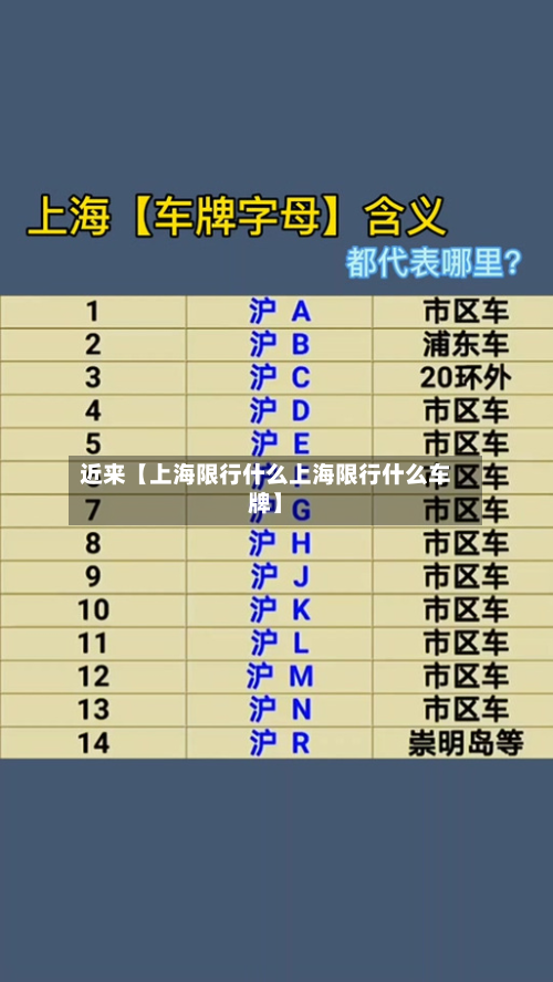 近来【上海限行什么上海限行什么车牌】-第1张图片