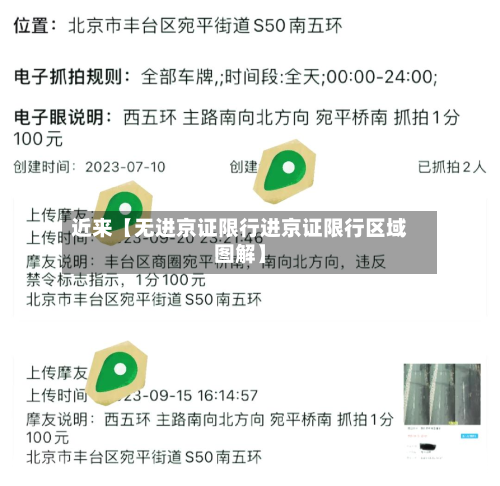 近来【无进京证限行进京证限行区域图解】-第1张图片