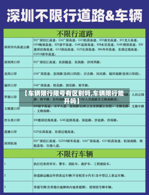 【车辆限行限号有区别吗,车辆限行能开吗】-第3张图片