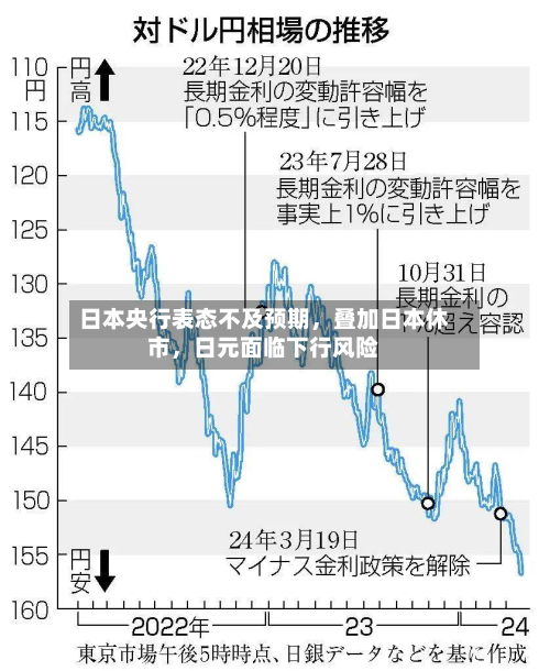 日本央行表态不及预期，叠加日本休市	，日元面临下行风险-第1张图片