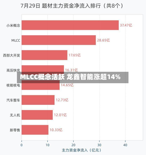 MLCC概念活跃 龙鑫智能涨超14%-第1张图片