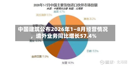 中国建筑公布2026年1—8月经营情况，境外业务同比增长57.4%-第1张图片