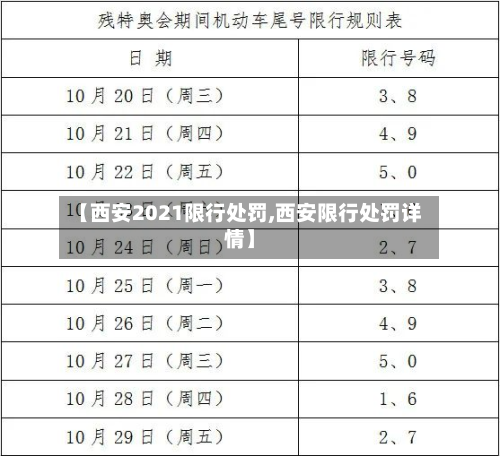 【西安2021限行处罚,西安限行处罚详情】-第2张图片