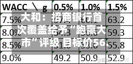 大和：招商银行首次覆盖给予“跑赢大市”评级 目标价56.3港元-第2张图片