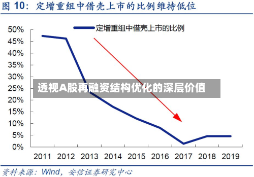 透视A股再融资结构优化的深层价值-第1张图片