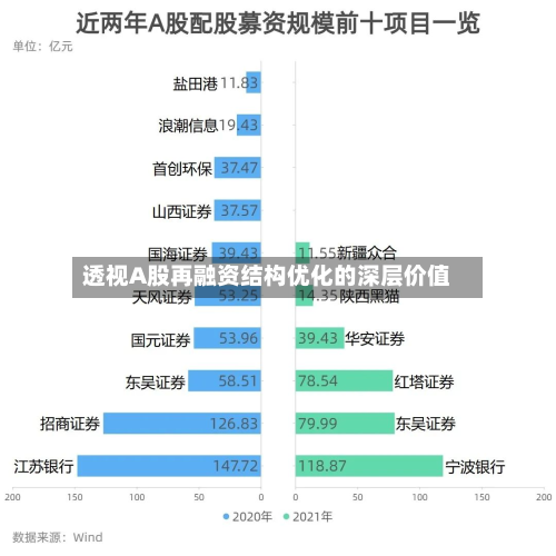透视A股再融资结构优化的深层价值-第2张图片