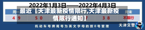 最近【天津最新疫情限行,天津最新疫情限行通知】-第1张图片