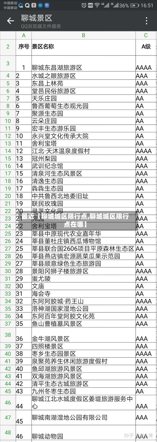 最近【聊城城区限行点,聊城城区限行点在哪】-第1张图片
