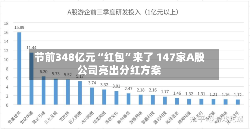 节前348亿元“红包	”来了 147家A股公司亮出分红方案-第2张图片