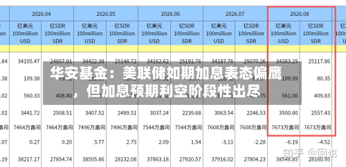 华安基金：美联储如期加息表态偏鹰	，但加息预期利空阶段性出尽-第1张图片
