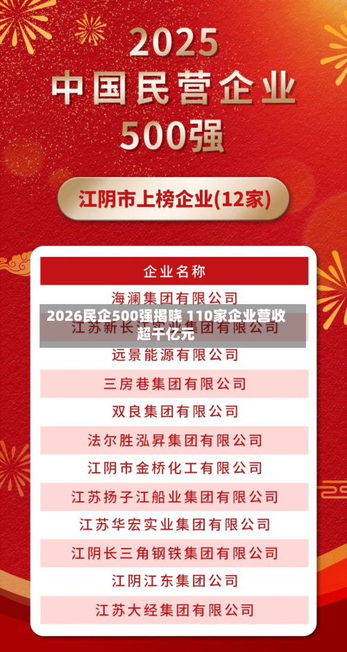 2026民企500强揭晓 110家企业营收超千亿元-第2张图片