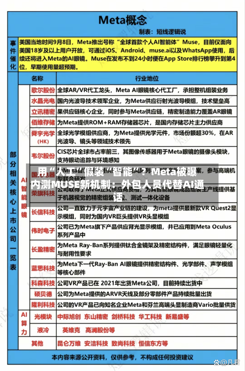 用“人工”假装“智能	”？Meta被曝内测MUSE新机制：外包人员代替AI通话-第2张图片
