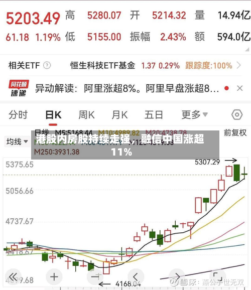 港股内房股持续走强，融信中国涨超11%-第2张图片