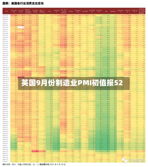 英国9月份制造业PMI初值报52-第2张图片