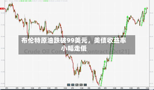 布伦特原油跌破99美元，美债收益率小幅走低-第2张图片