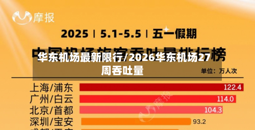 华东机场最新限行/2026华东机场27周吞吐量-第1张图片