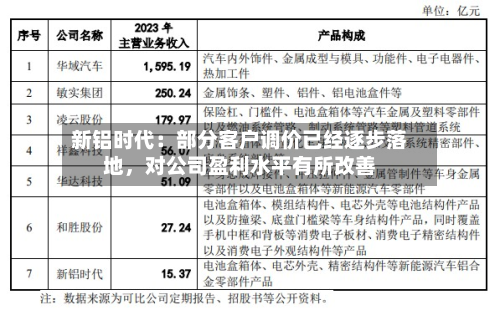 新铝时代：部分客户调价已经逐步落地	，对公司盈利水平有所改善-第2张图片