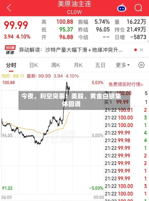 今夜，利空突袭！美股、黄金白银集体回调-第1张图片