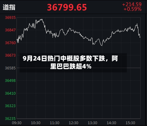 9月24日热门中概股多数下跌，阿里巴巴跌超4%-第2张图片
